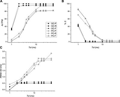 A computational modeling framework for pre-clinical evaluation of cardiac mapping systems